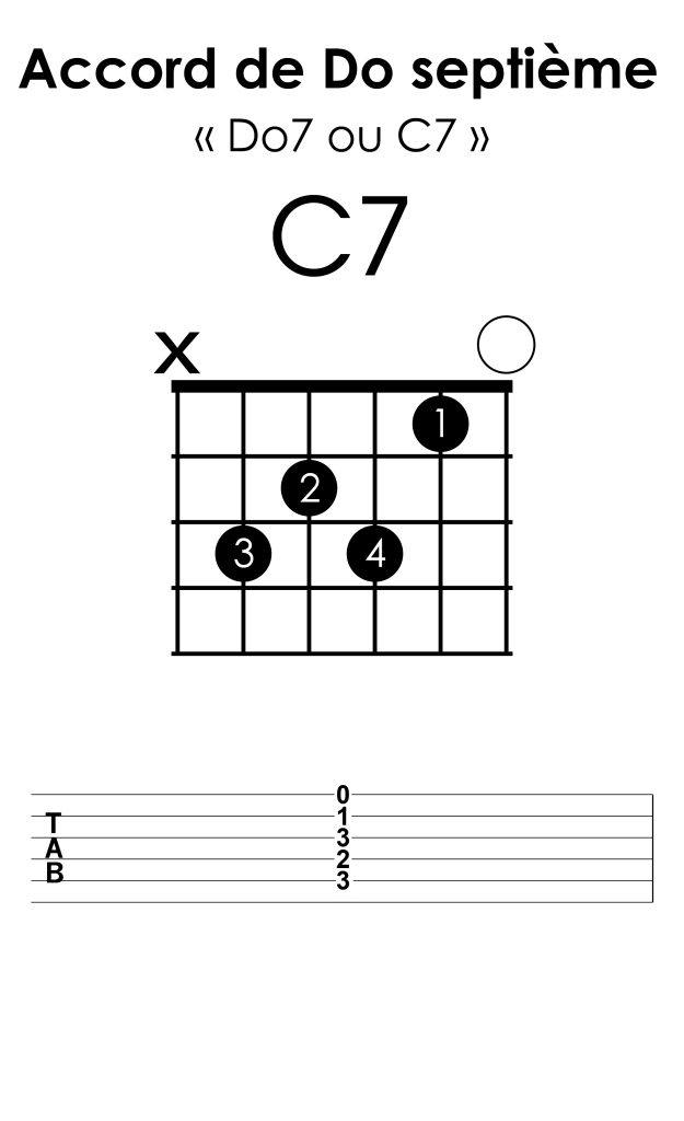 Diagramme accord tablature C7 Do7 guitare débutant