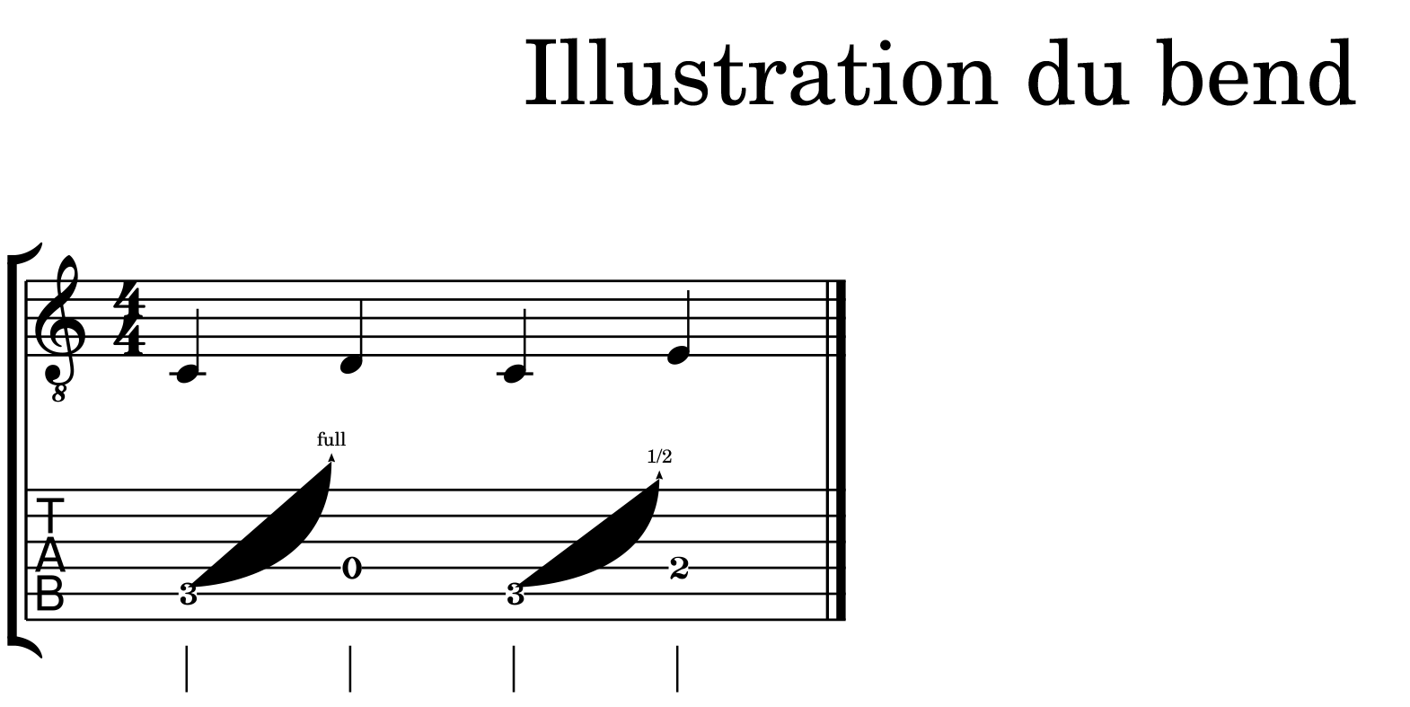 Illustration du bend sur une tablature