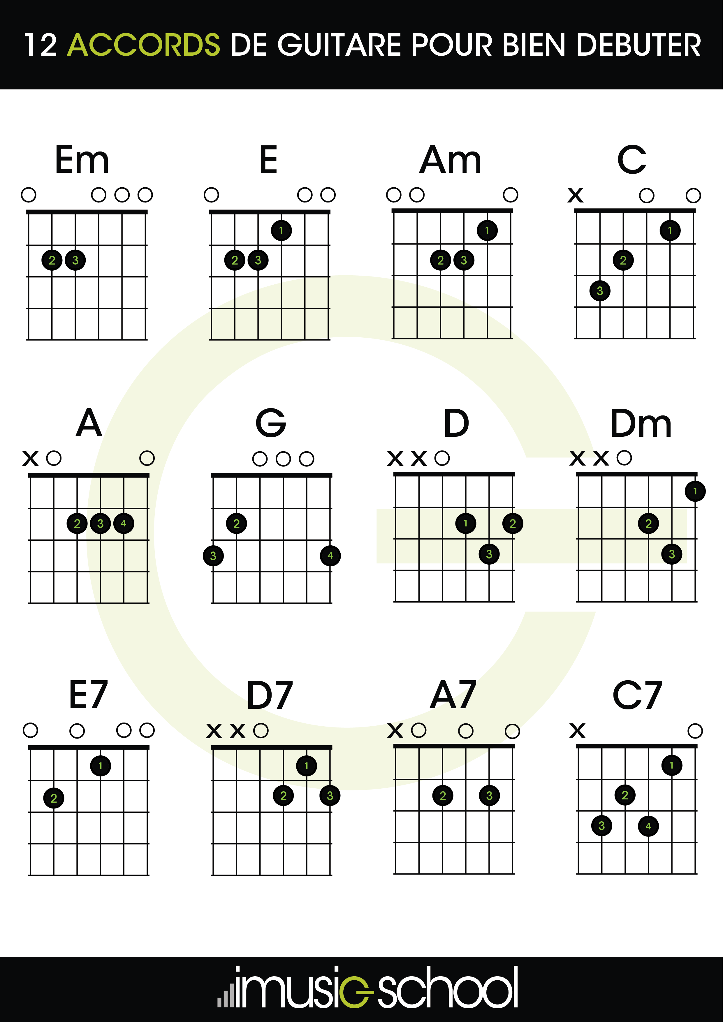 Premier morceau de guitare classique pour débutant 