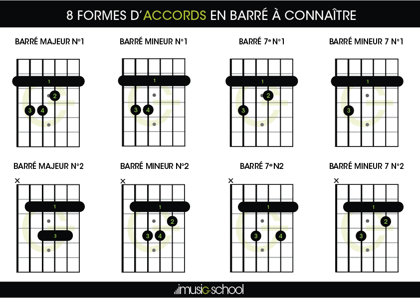 Accord barré - Fiche pratique accords guitare barré débutant - 8 accords barrés à connaitre !