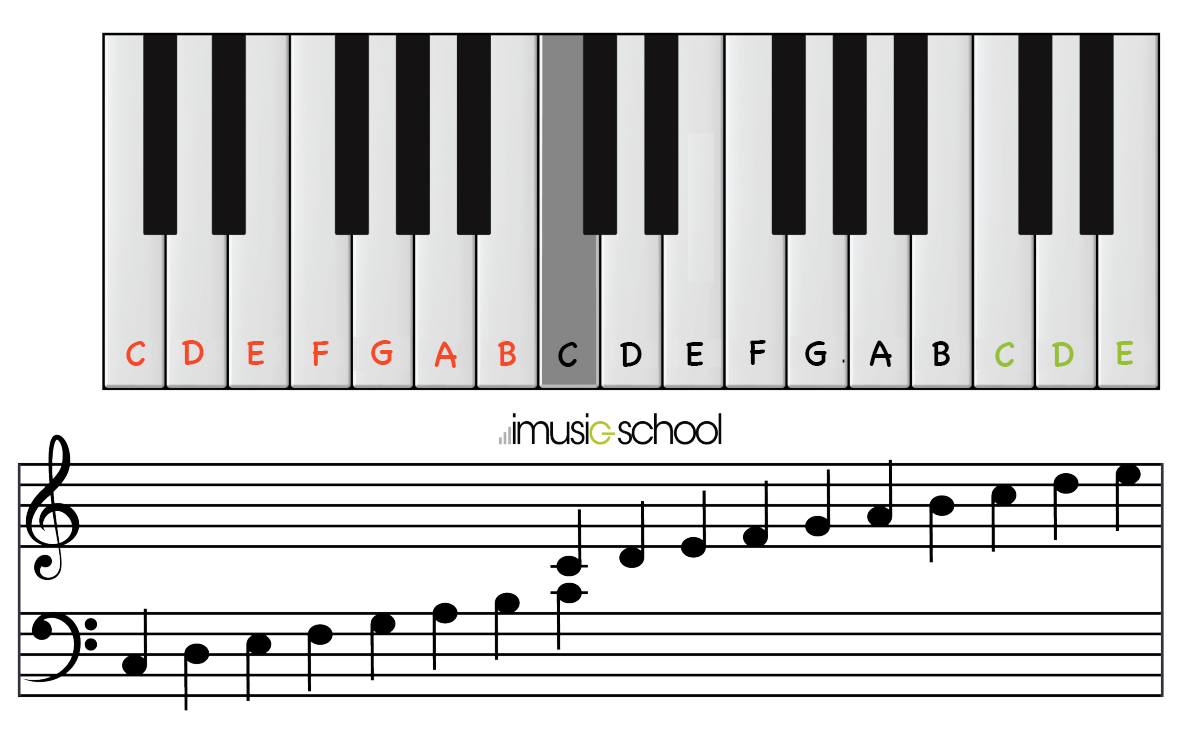 Online Piano Your Free Interactive Keyboard Imusic School