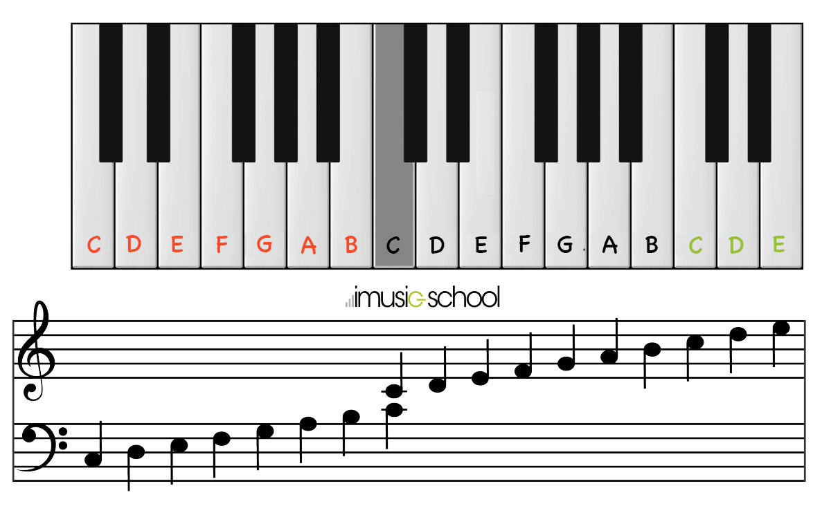 Virtual Piano - Online Piano Keyboard