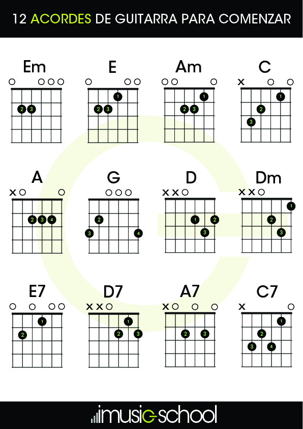 Guitarra Para Principiantes 12 Acordes Para Empezar