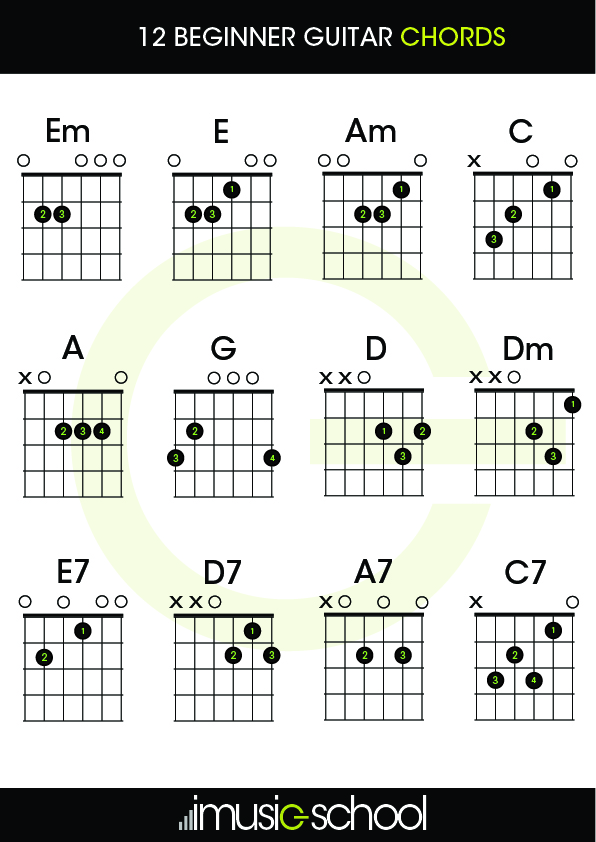 Free Printable Beginner Guitar Chord Chart