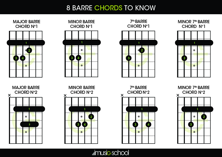 Barre Chords | 8 barre chords to know | imusic-school