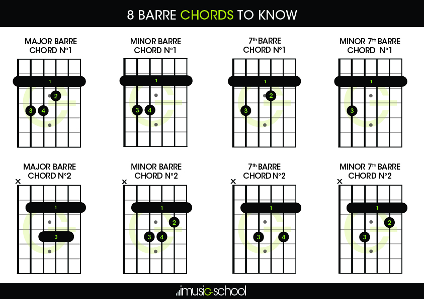 Bar Chords Guitar Chart