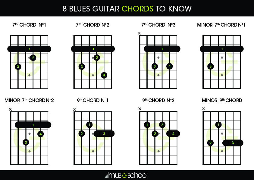 Blues chords | 8 Blues Guitar Chords you must know | imusic-school