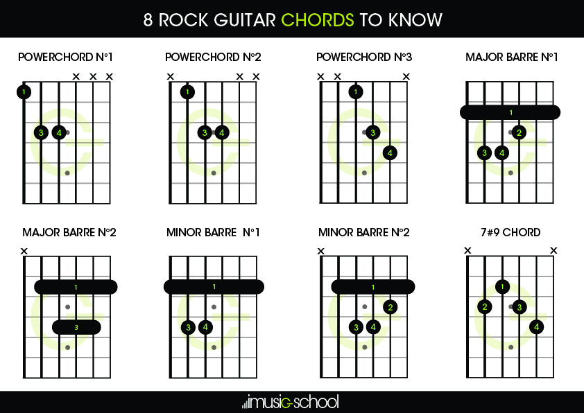 Basic Power Chords Chart