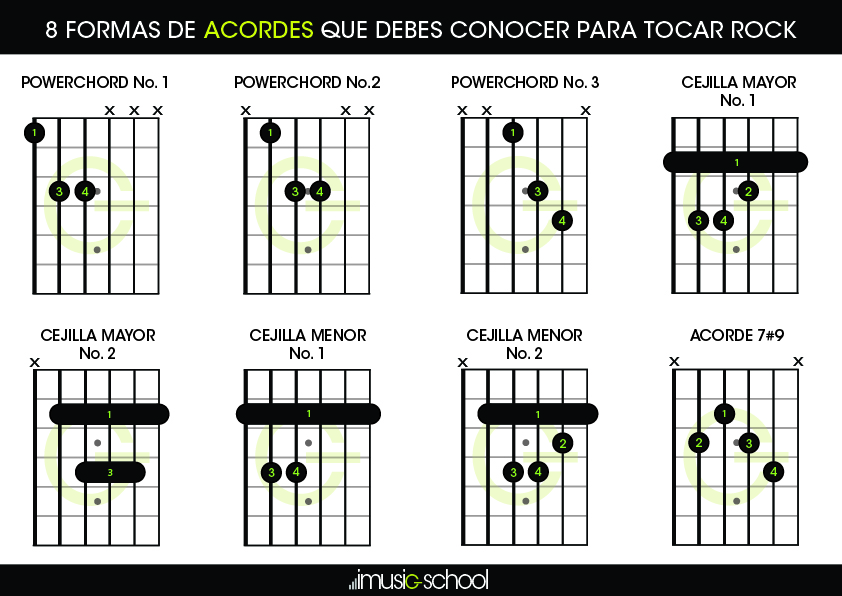 Acordes De Rock 8 Formas De Acordes Que Debes Conocer Para Tocar