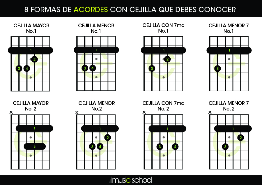 Síntesis de hơn 34 artículos: y como es el acordes [actualizado ...