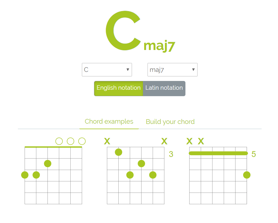 Guitar Chords All Chords In A Free Interactive Chart