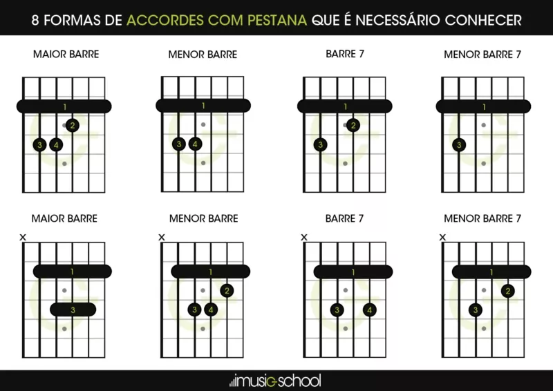 Acordes violao guitarra com pestana