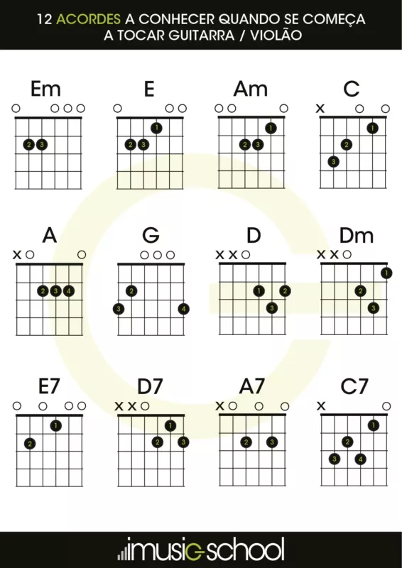 Acordes violao guitarra iniciante
