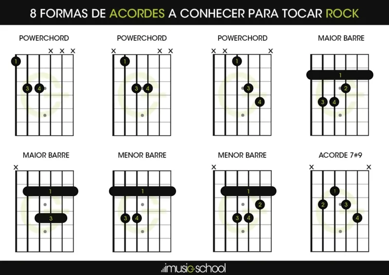 Acordes violao guitarra rock
