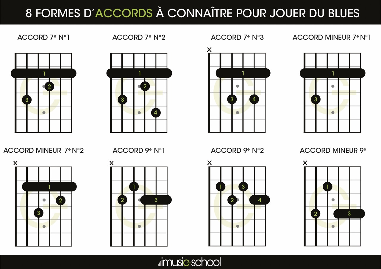 Fiche pratique : Les accords pour jouer du blues à la guitare