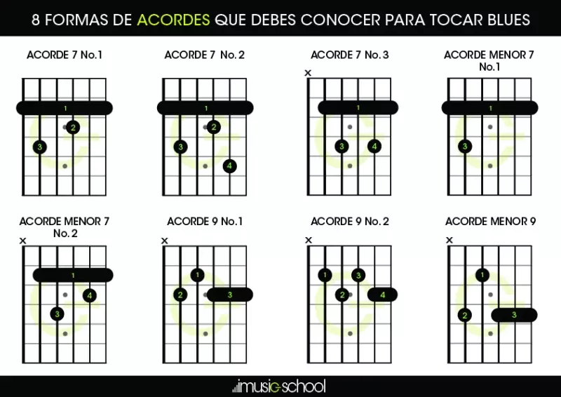 8 acordes de blues
