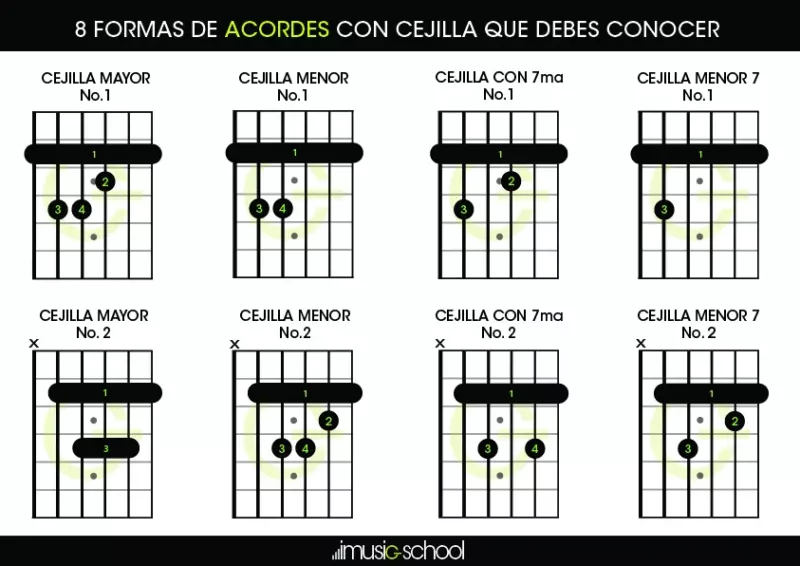8 acordes de guitarra para tocar con cejilla