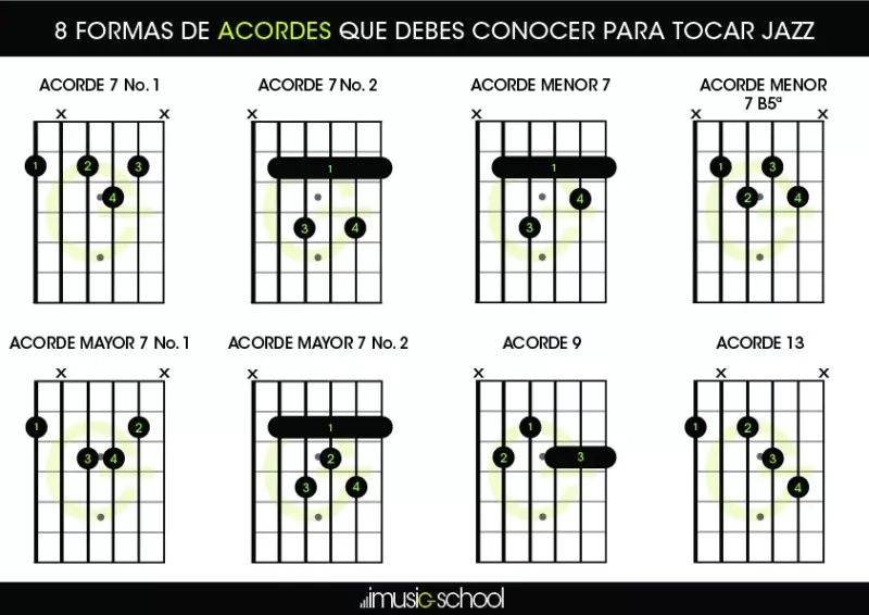 8 acordes de jazz