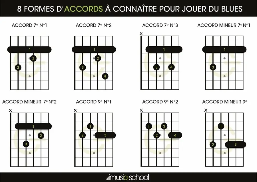 Accords blues guitare