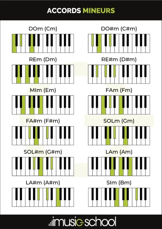 Accord Mineur piano